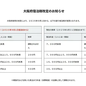 ホテル （日本中から大阪いらっしゃい２０２２）ホテル・アンドルームス新大阪